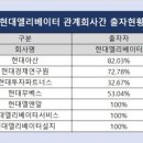 현대지비에프엠에스 네이버블로그