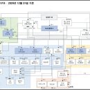 [나이스엘엠에스] 실적 및 사업 진행 현황 이미지