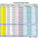 아리랑빌딩 이미지