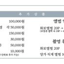 체리시