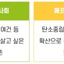 한국농어촌공사 | 한국농어촌공사 면접(PT, 인성) 기출 질문, 후기, 경쟁률