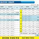 동탄프라자약국 이미지