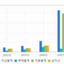 ▶파마리서치프로덕트◀ 오가닉 화장품 시장 본격 진출 이미지