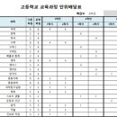 비아중(교내) 네이버블로그