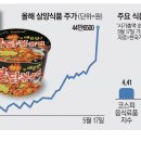 매일식품상회 이미지