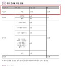 목동예원음악학원