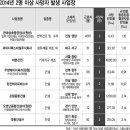 동원금속㈜ 아산공장 이미지