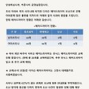 "7개 훔쳐 가"…사우나에 '50만원' 다이슨 드라이어 놓자 벌어진 일 이미지