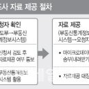 오피스 상가 임대료, 투자수익률 조회시스템-사무용건물 상가 등 상업용 부동산 임대동향조사 자료제공 절차, 한국감정원 이미지