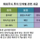 주식 이미지