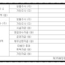 주식회사 서울바이오메드 이미지