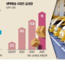 대한통운 마트