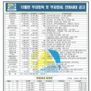 10월분 부과항목 및 부과명세, 연체세대 공고 이미지