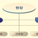 홍복양로원 소개 및 연혁 (기준 2024.06.07.) 이미지