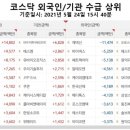 (주)현대광고기획