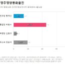 정보리서치중부본부