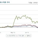 젬백스 전해지는 소식마다 강력한 호재로 작용 이미지