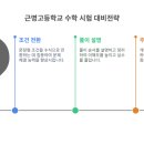 근명고등학교 이미지