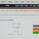 (온라인)양식조리기능사 이미지