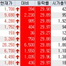 일성토건(주) 이미지
