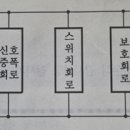 화식설비