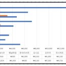 월인테크