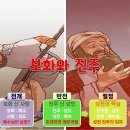 보화1로 티스토리