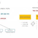 더블유아이엔
