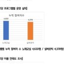 망치경로당 이미지