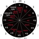 공유까페