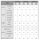 [수원대적성고사] 2020학년도 수원대 적성고사 예비번호 (3개년) 및 충원 합격 발표 일정 안내 이미지