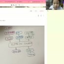 강민서 l 초2 l Time to clean up 이미지