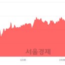 유)우성 이미지