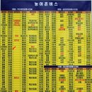 금산알뜰주유소 이미지