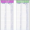 후쿠오카 좀 훑고오까(2-11):노코노시마 아일랜드(能古島) 해수욕장 이미지