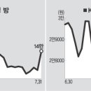 (주)우리홈쇼핑