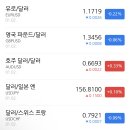 다우케미컬 R&D센터 1 | 2026년 1월 5일(월) 아침시황