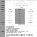 온유재부동산공인중개사사무소 이미지