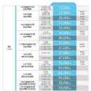 으뜸50안경 덕천점 이미지