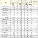 대명종합건설㈜ 이미지