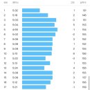 온수달 30k (온천천-수영강 달리기) DNF 이미지