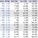 신화피앤씨