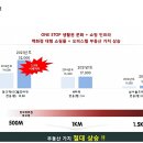 헤미쉬 티스토리