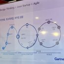 다자인씽킹