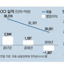 태양방역