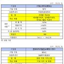 파나시아메딕스 네이버블로그