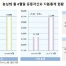 [분석] 농심 &#34;교환사채 발행 검토 중&#34;…규모와 투자자들의 반응은? 이미지