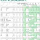 ﻿7월은 고배당 + 기관 수급 따라가기 전략 이미지