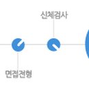 (주)쌍곰 이미지
