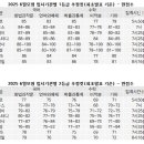 베리타스영어 이미지